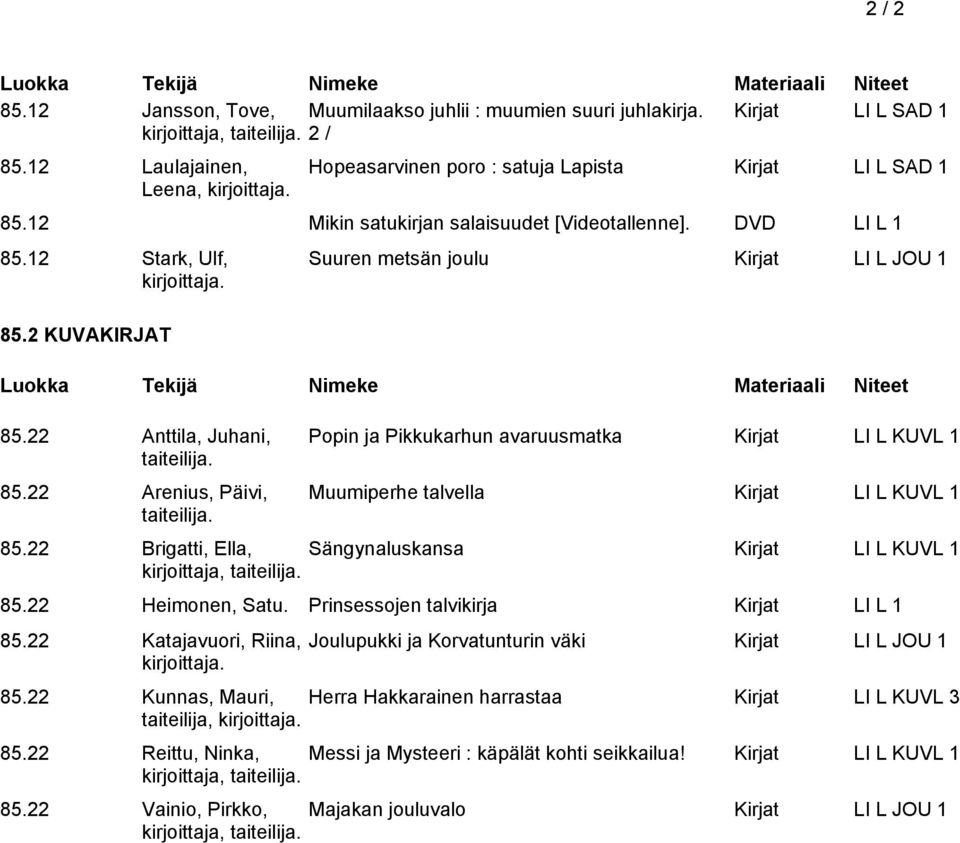 Suuren metsän joulu Kirjat LI L JOU 1 Popin ja Pikkukarhun avaruusmatka Kirjat LI L KUVL 1 Muumiperhe talvella Kirjat LI L KUVL 1 85.22 Brigatti, Ella, Sängynaluskansa Kirjat LI L KUVL 1 85.