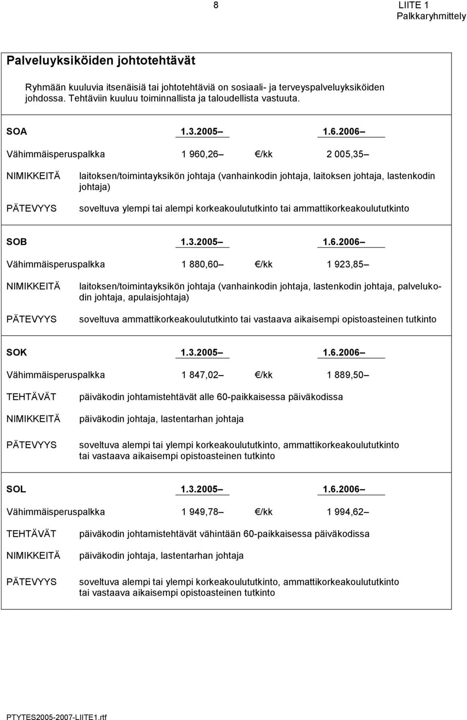 2006 Vähimmäisperuspalkka 1 960,26 /kk 2 005,35 laitoksen/toimintayksikön johtaja (vanhainkodin johtaja, laitoksen johtaja, lastenkodin johtaja) soveltuva ylempi tai alempi korkeakoulututkinto tai