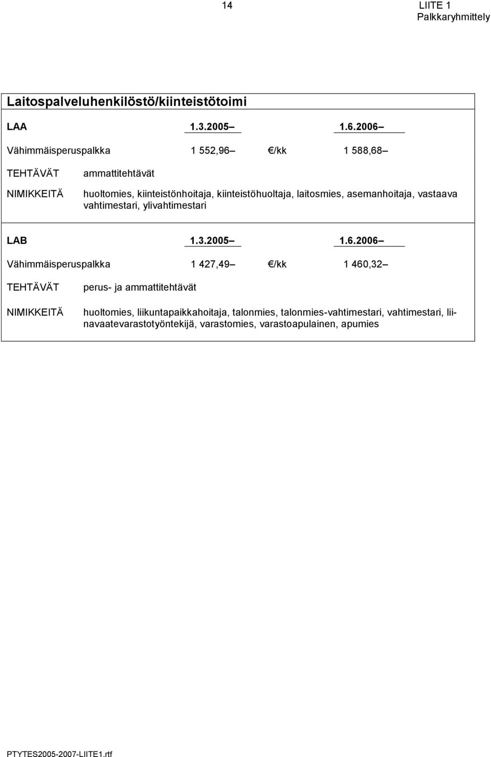 laitosmies, asemanhoitaja, vastaava vahtimestari, ylivahtimestari LAB 1.3.2005 1.6.