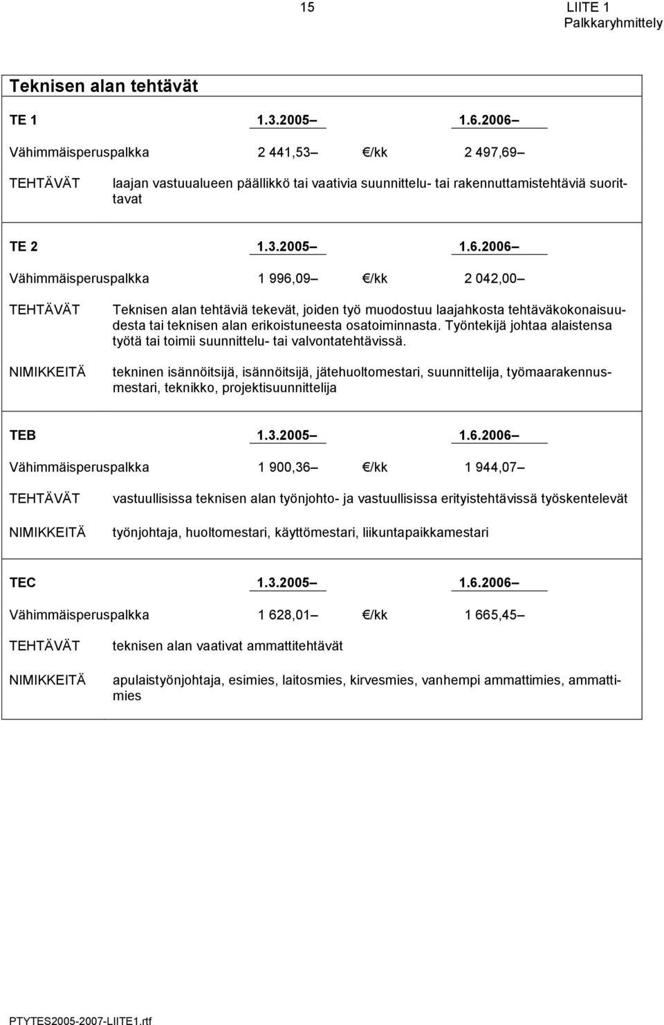 Työntekijä johtaa alaistensa työtä tai toimii suunnittelu- tai valvontatehtävissä.