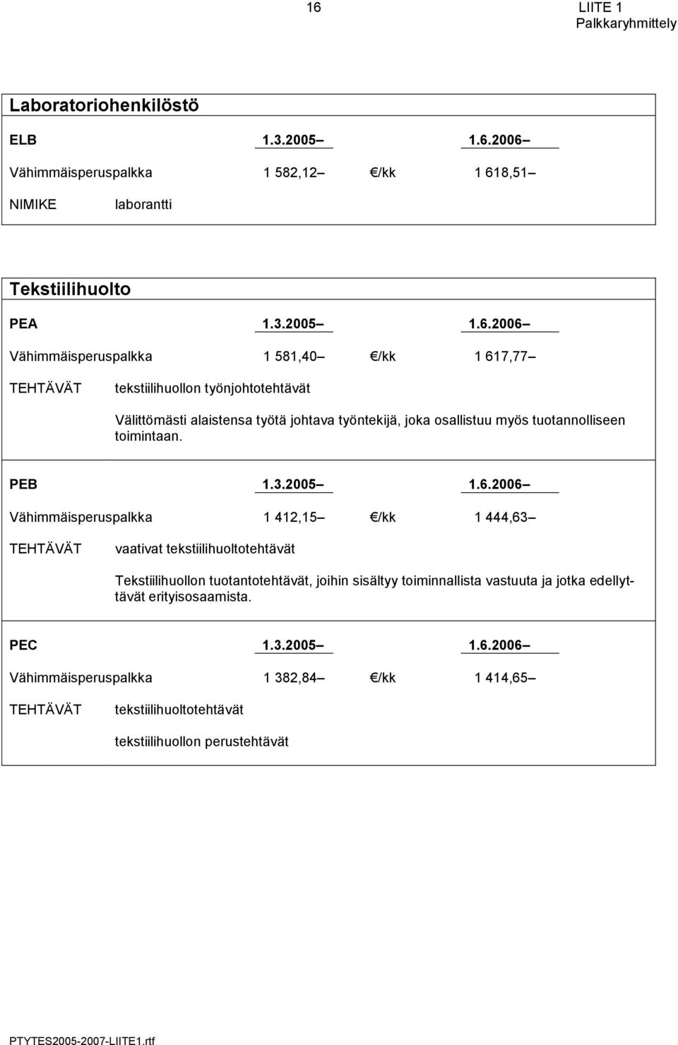 toimintaan. PEB 1.3.2005 1.6.