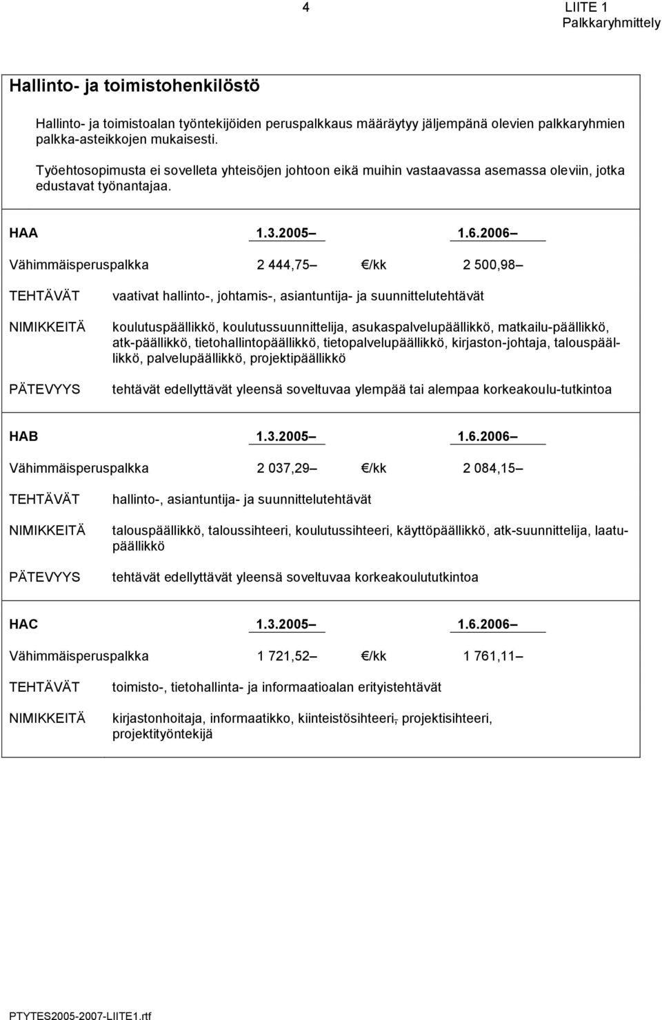 2006 Vähimmäisperuspalkka 2 444,75 /kk 2 500,98 vaativat hallinto-, johtamis-, asiantuntija- ja suunnittelutehtävät koulutuspäällikkö, koulutussuunnittelija, asukaspalvelupäällikkö,