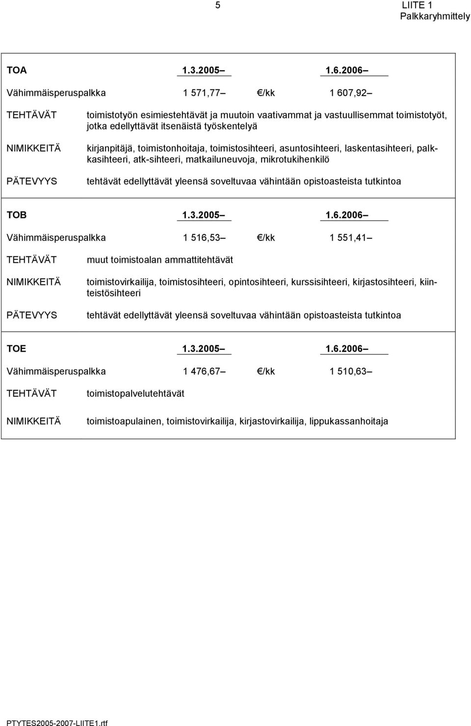 toimistonhoitaja, toimistosihteeri, asuntosihteeri, laskentasihteeri, palkkasihteeri, atk-sihteeri, matkailuneuvoja, mikrotukihenkilö tehtävät edellyttävät yleensä soveltuvaa vähintään opistoasteista