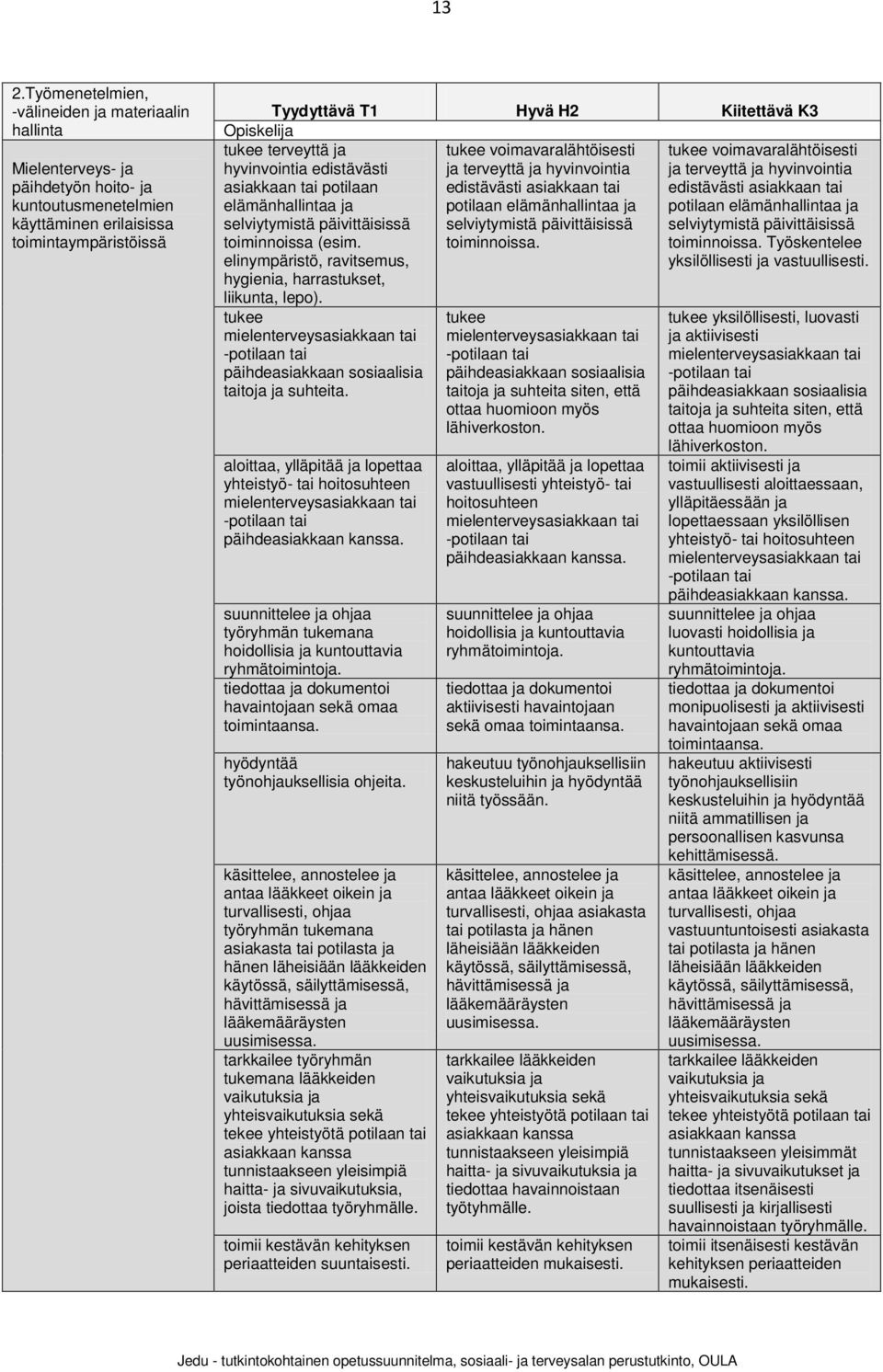 elämänhallintaa ja selviytymistä päivittäisissä selviytymistä päivittäisissä toiminnoissa (esim. toiminnoissa. elinympäristö, ravitsemus, hygienia, harrastukset, liikunta, lepo).