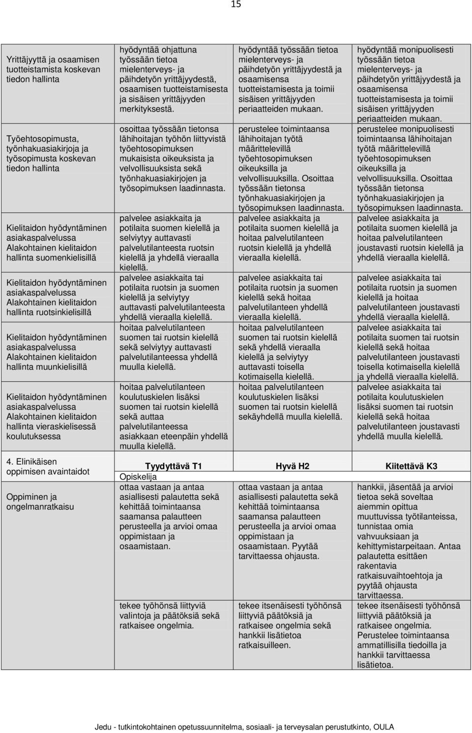 Alakohtainen kielitaidon hallinta muunkielisillä Kielitaidon hyödyntäminen asiakaspalvelussa Alakohtainen kielitaidon hallinta vieraskielisessä koulutuksessa 4.