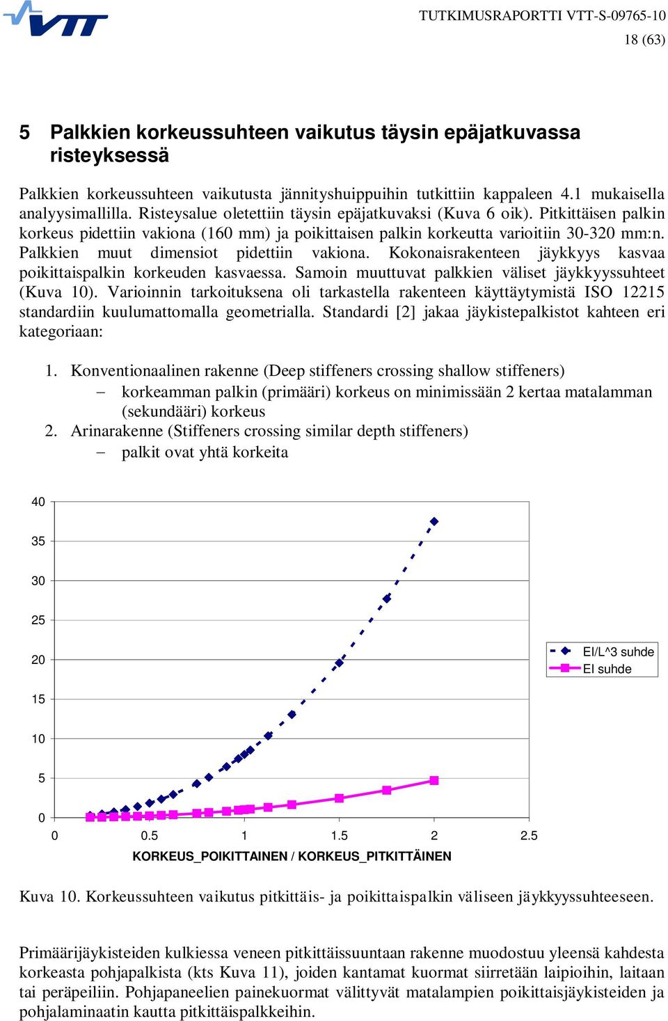 Palkkien muut dimensiot pidettiin vakiona. Kokonaisrakenteen jäykkyys kasvaa poikittaispalkin korkeuden kasvaessa. Samoin muuttuvat palkkien väliset jäykkyyssuhteet (Kuva ).