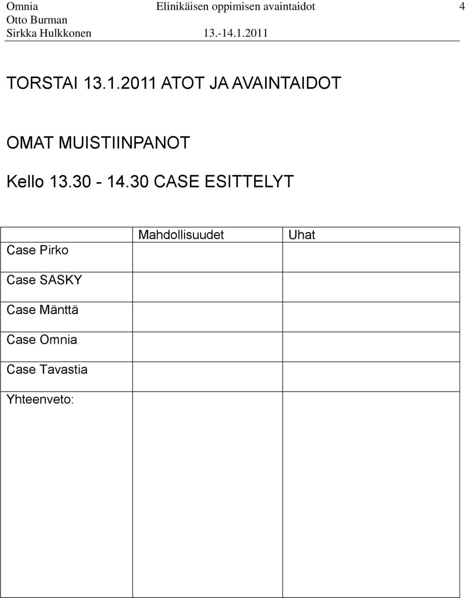 1330-1430 CASE ESITTELYT Case Pirko Case SASKY Case