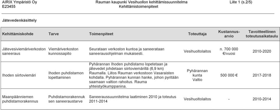 mukaisesti. Vesihuoltolaitos n.