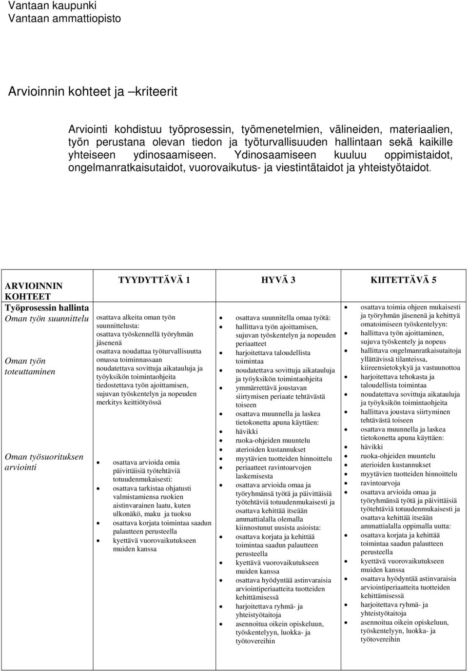 ARVIOINNIN KOHTEET Työprosessin hallinta Oman työn suunnittelu Oman työn toteuttaminen Oman työsuorituksen arviointi TYYDYTTÄVÄ 1 HYVÄ 3 KIITETTÄVÄ 5 osattava alkeita oman työn suunnittelusta: