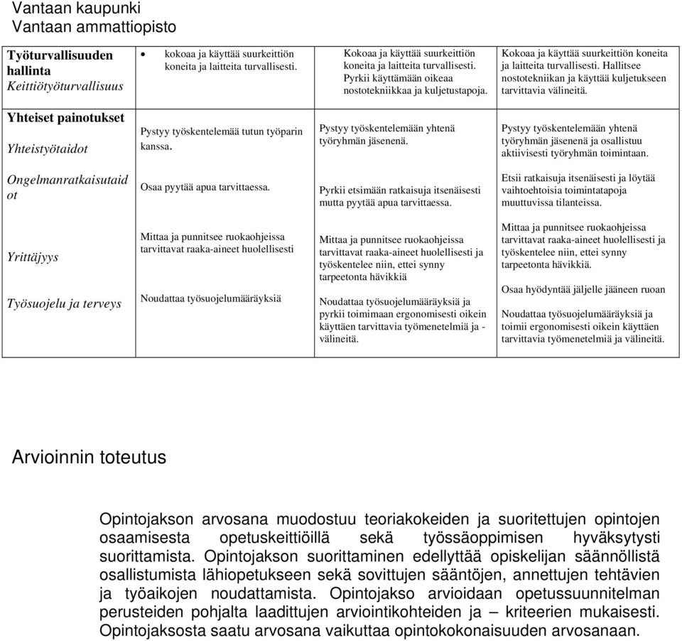 Yhteiset painotukset Yhteistyötaidot Pystyy työskentelemää tutun työparin kanssa. Pystyy työskentelemään yhtenä työryhmän.