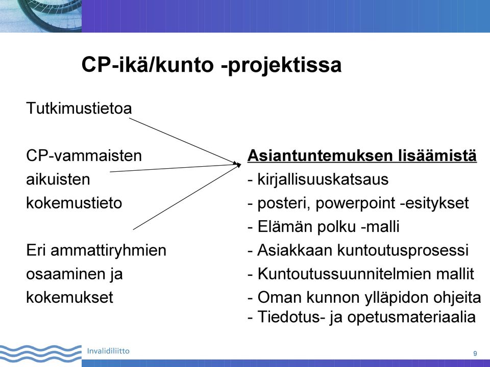 - posteri, powerpoint -esitykset - Elämän polku -malli - Asiakkaan kuntoutusprosessi -