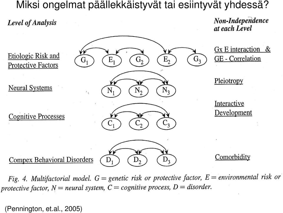 esiintyvät yhdessä?