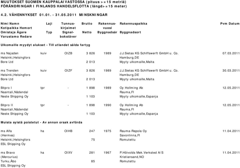 Ulkomaille myydyt alukset - Till utlandet sålda fartyg ms Najaden kuiv OIZB 3 826 1989 J.J.Sietas KG Schiffswerft GmbH u. Co. 07.03.