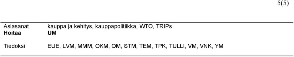 kauppapolitiikka, WTO, TRIPs UM