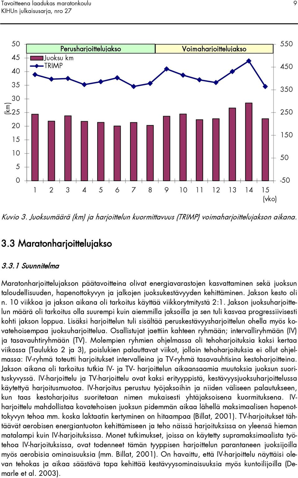 Jakson kesto oli n. 10 viikkoa ja jakson aikana oli tarkoitus käyttää viikkorytmitystä 2:1.