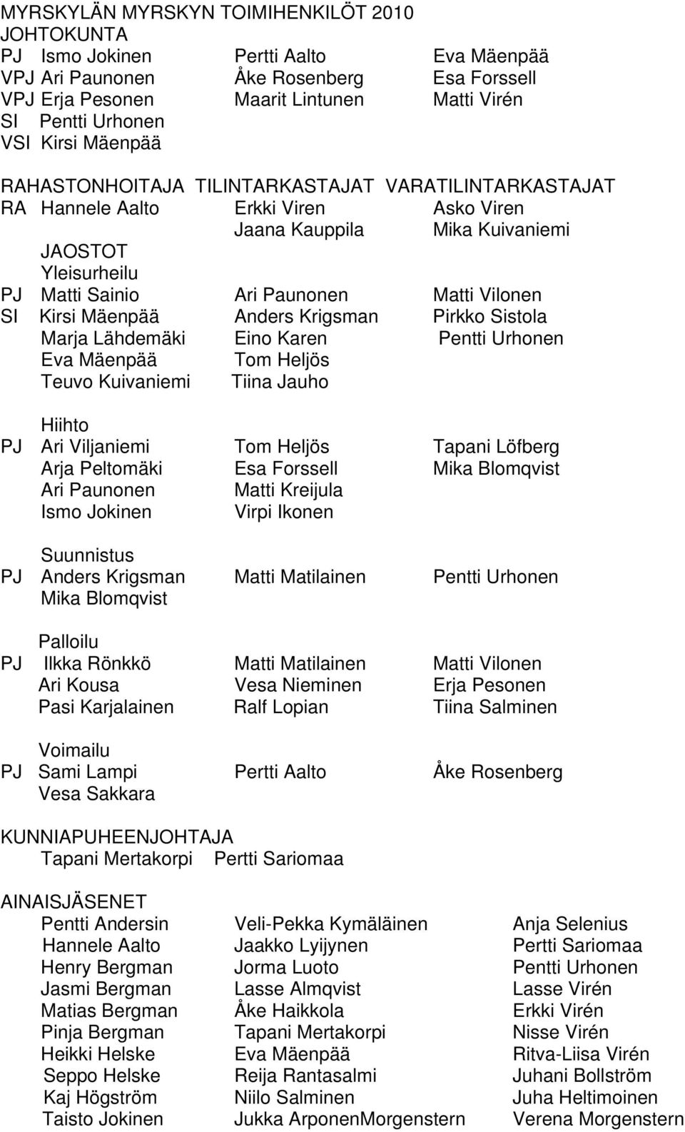 Kirsi Mäenpää Anders Krigsman Pirkk Sistla Marja Lähdemäki Ein Karen Pentti Urhnen Eva Mäenpää Tm Heljös Teuv Kuivaniemi Tiina Jauh Hiiht PJ Ari Viljaniemi Tm Heljös Tapani Löfberg Arja Peltmäki Esa