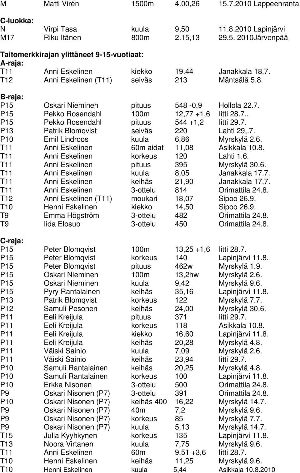 7. P13 Patrik Blmqvist seiväs 220 Lahti 29,.7. P10 Emil Lindrs kuula 6,86 Myrskylä 2.6. T11 Anni Eskelinen 60m aidat 11,08 Asikkala 10.8. T11 Anni Eskelinen krkeus 120 Lahti 1.6. T11 Anni Eskelinen pituus 395 Myrskylä 30.