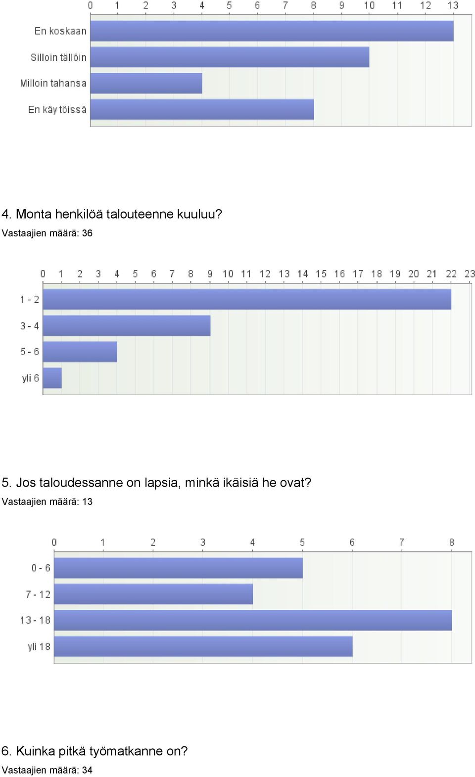 Jos taloudessanne on lapsia, minkä ikäisiä he