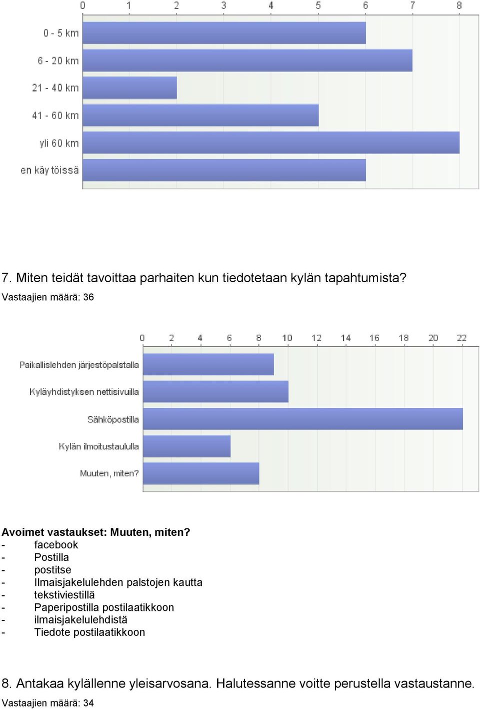 - facebook - Postilla - postitse - Ilmaisjakelulehden palstojen kautta - tekstiviestillä -