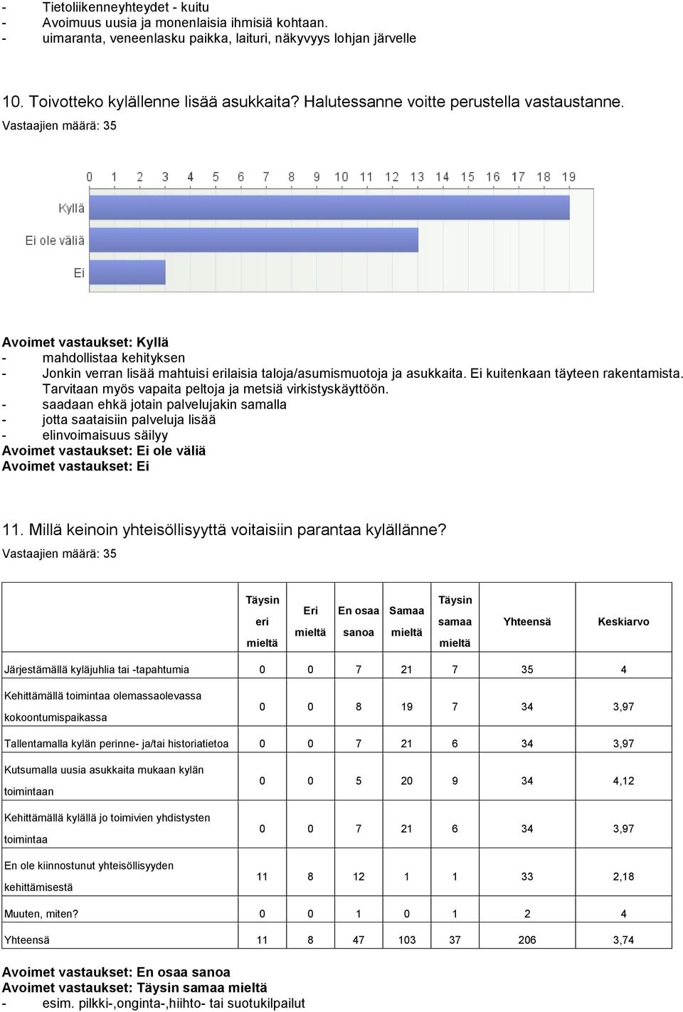Ei kuitenkaan täyteen rakentamista. Tarvitaan myös vapaita peltoja ja metsiä virkistyskäyttöön.