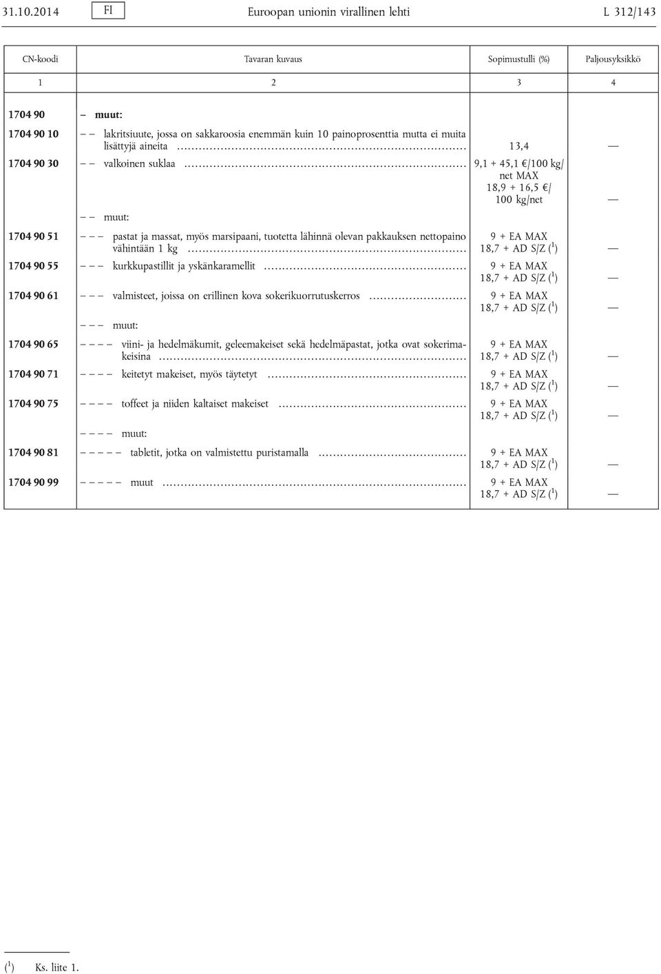 .. 9 + EA MAX 18,7 + AD S/Z ( 1 ) 1704 90 55 kurkkupastillit ja yskänkaramellit................. 9 + EA MAX 18,7 + AD S/Z ( 1 ) 1704 90 61 valmisteet, joissa on erillinen kova sokerikuorrutuskerros.