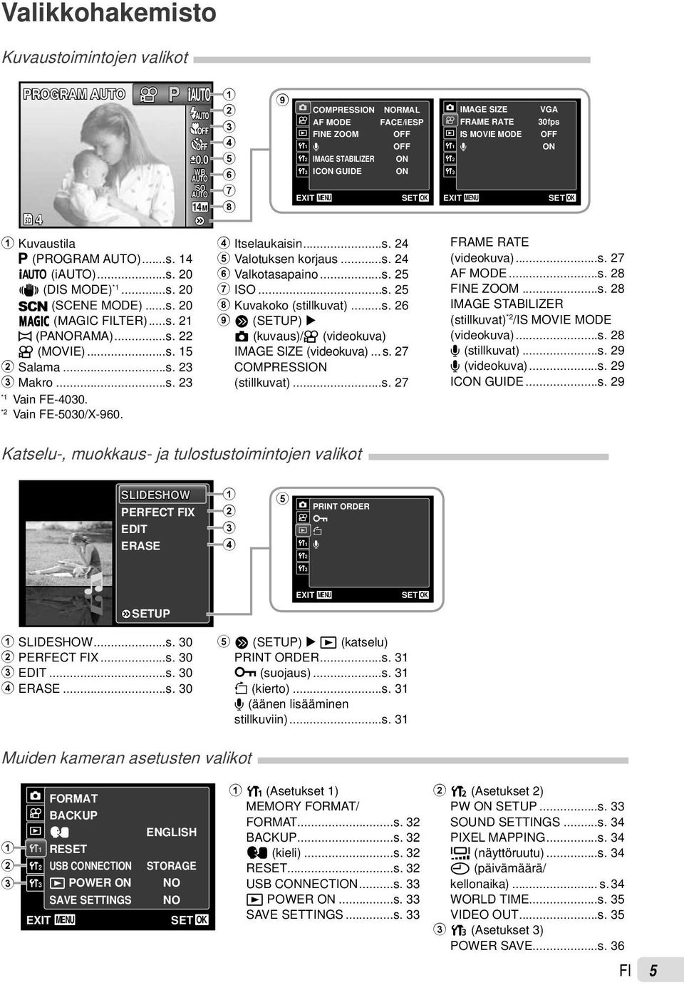 1M 1 2 3 5 6 7 8 9 1 2 3 EXIT COMPRESSION AF MODE FINE ZOOM R IMAGE STABILIZER ICON GUIDE MENU NORMAL FACE/iESP OFF OFF ON ON SET Itselaukaisin...s. 2 5 Valotuksen korjaus...s. 2 6 Valkotasapaino...s. 25 7 ISO.