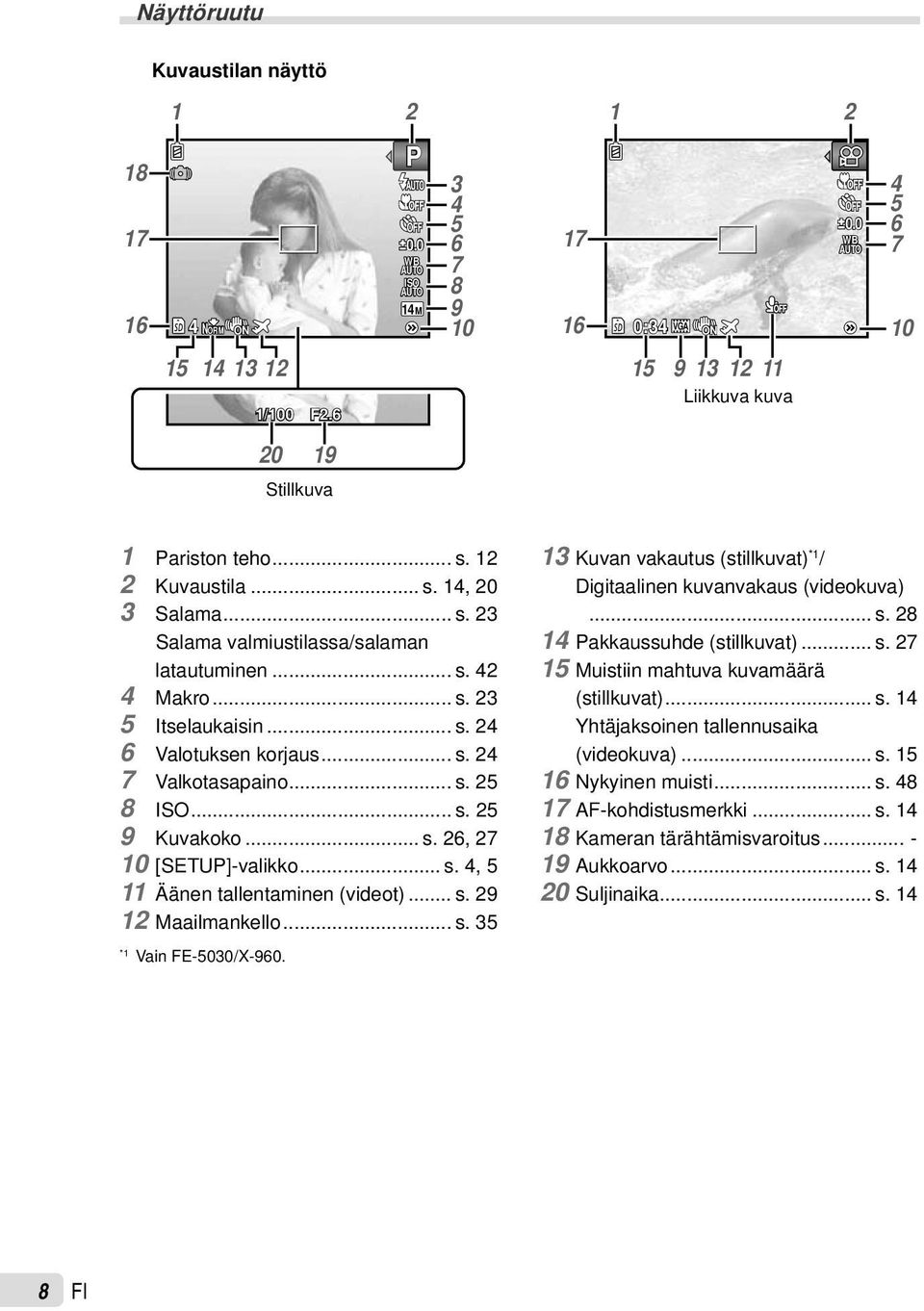 .. s. 26, 27 10 [SETUP]-valikko... s., 5 11 Äänen tallentaminen (videot)... s. 29 12 Maailmankello... s. 35 *1 Vain FE-5030/X-960.