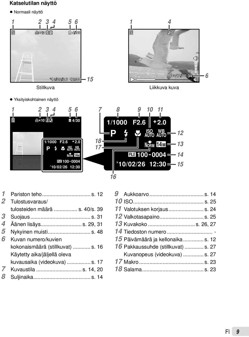 39 3 Suojaus... s. 31 Äänen lisäys... s. 29, 31 5 Nykyinen muisti... s. 8 6 Kuvan numero/kuvien kokonaismäärä (stillkuvat)... s. 16 Käytetty aika/jäljellä oleva kuvausaika (videokuva)... s. 17 7 Kuvaustila.