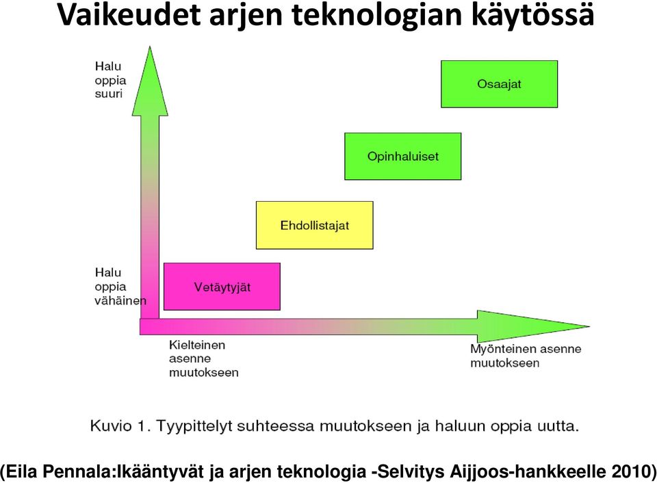 Pennala:Ikääntyvät ja arjen