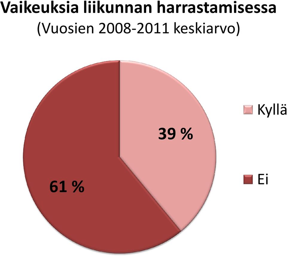 (Vuosien 2008-2011