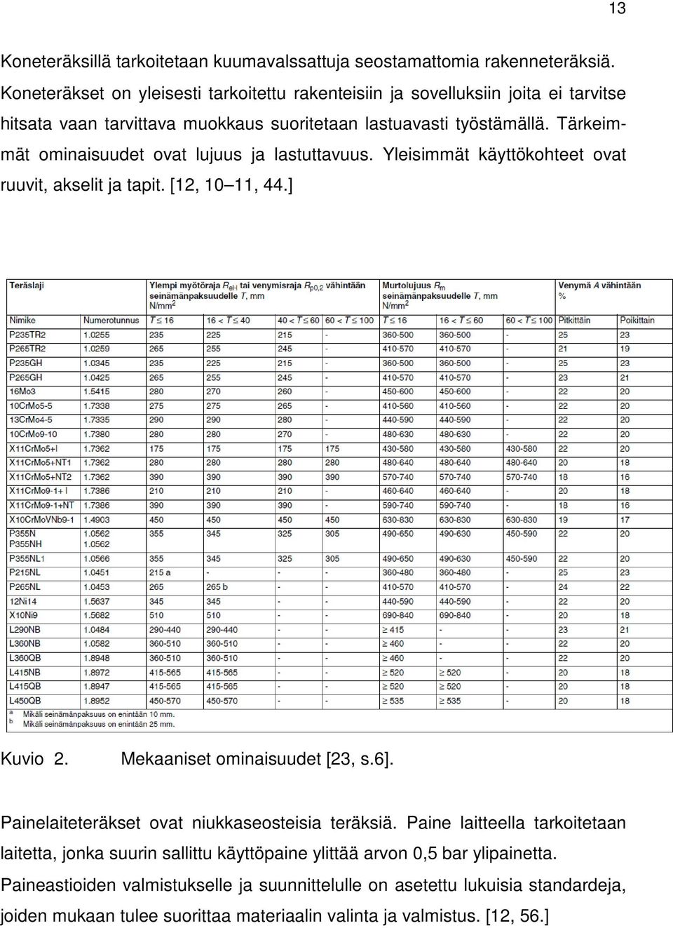 Tärkeimmät ominaisuudet ovat lujuus ja lastuttavuus. Yleisimmät käyttökohteet ovat ruuvit, akselit ja tapit. [12, 10 11, 44.] Kuvio 2. Mekaaniset ominaisuudet [23, s.6].