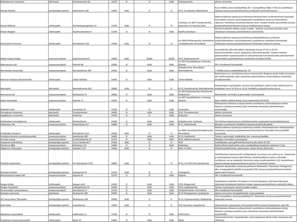 13100 Ei Ei Kyllä Raatihuoneenkatu Kuusi mökkiä, joissa vuodepaikkoja 36 + vaunupaikkoja 50kpl. Vt:llä 12 suositeltavaa opastaa samassa pystytystelineessä Iso-Kaivolan Lomamökit kanssa.