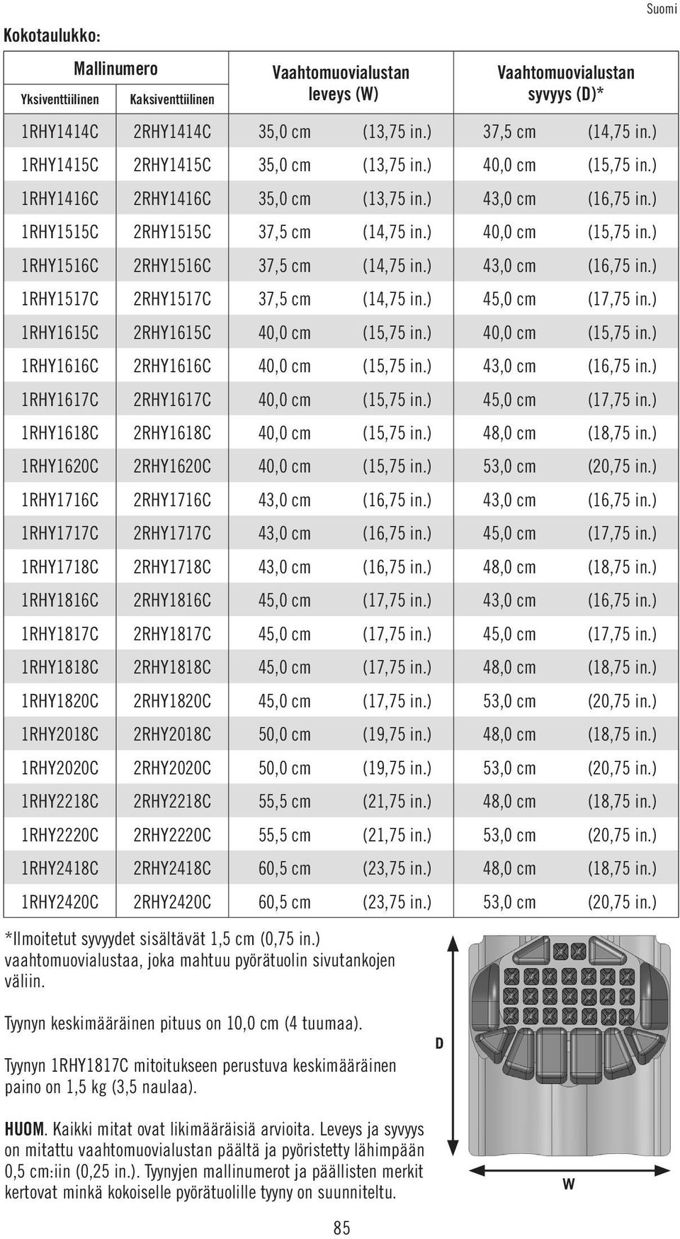 ) 40,0 cm (15,75 in.) 1RHY1416C 2RHY1416C 35,0 cm (13,75 in.) 43,0 cm (16,75 in.) 1RHY1515C 2RHY1515C 37,5 cm (14,75 in.) 40,0 cm (15,75 in.) 1RHY1516C 2RHY1516C 37,5 cm (14,75 in.) 43,0 cm (16,75 in.) 1RHY1517C 2RHY1517C 37,5 cm (14,75 in.