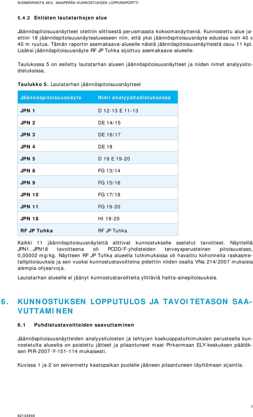 Tämän raportin asemakaava-alueelle näistä jäännöspitoisuusnäytteistä osuu 11 kpl. Lisäksi jäännöspitoisuusnäyte RF JP Tuhka sijoittuu asemakaava-alueelle.