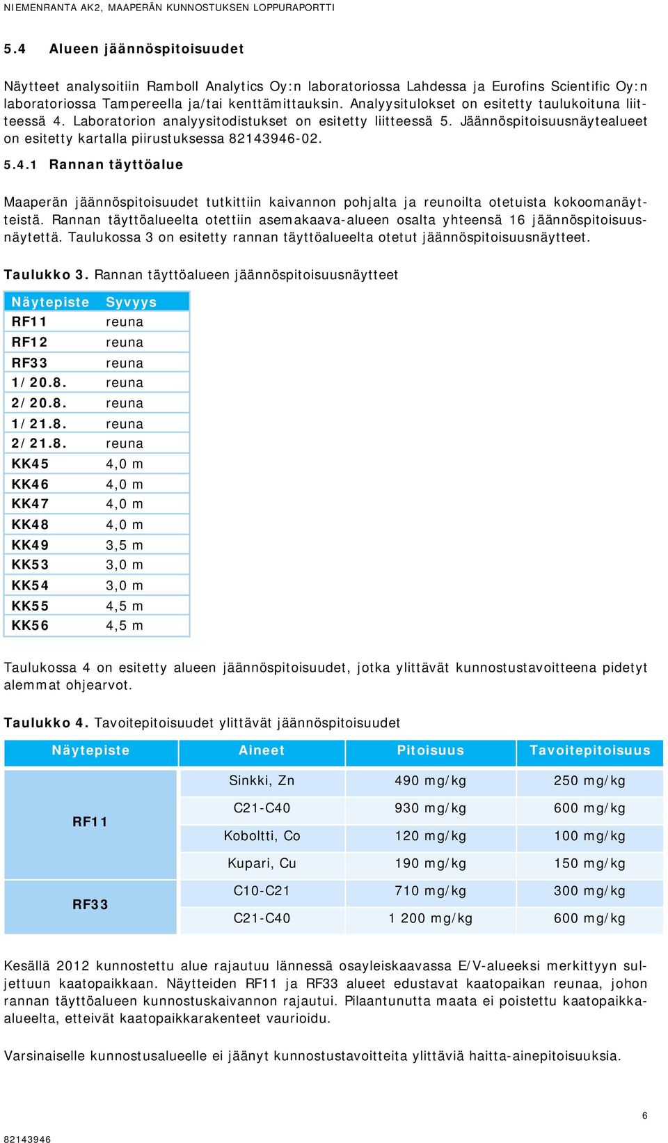 Analyysitulokset on esitetty taulukoituna liitteessä 4. Laboratorion analyysitodistukset on esitetty liitteessä 5. Jäännöspitoisuusnäytealueet on esitetty kartalla piirustuksessa 82143946-02. 5.4.1 Rannan täyttöalue Maaperän jäännöspitoisuudet tutkittiin kaivannon pohjalta ja reunoilta otetuista kokoomanäytteistä.