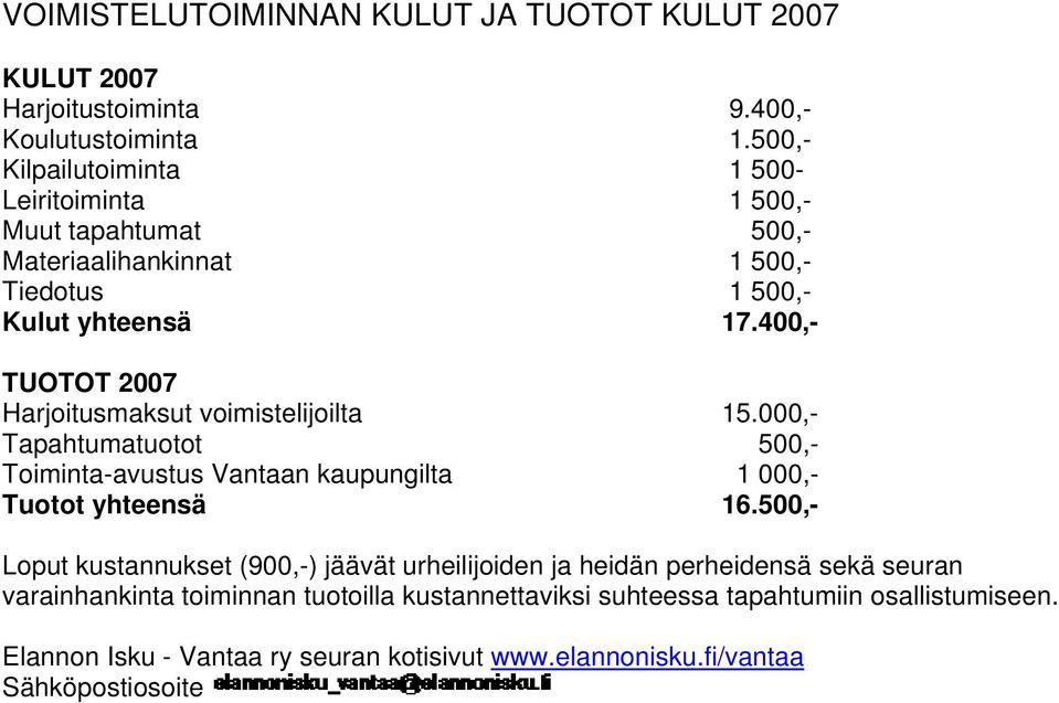 400,- TUOTOT 2007 Harjoitusmaksut voimistelijoilta 15.000,- Tapahtumatuotot 500,- Toiminta-avustus Vantaan kaupungilta 1 000,- Tuotot yhteensä 16.
