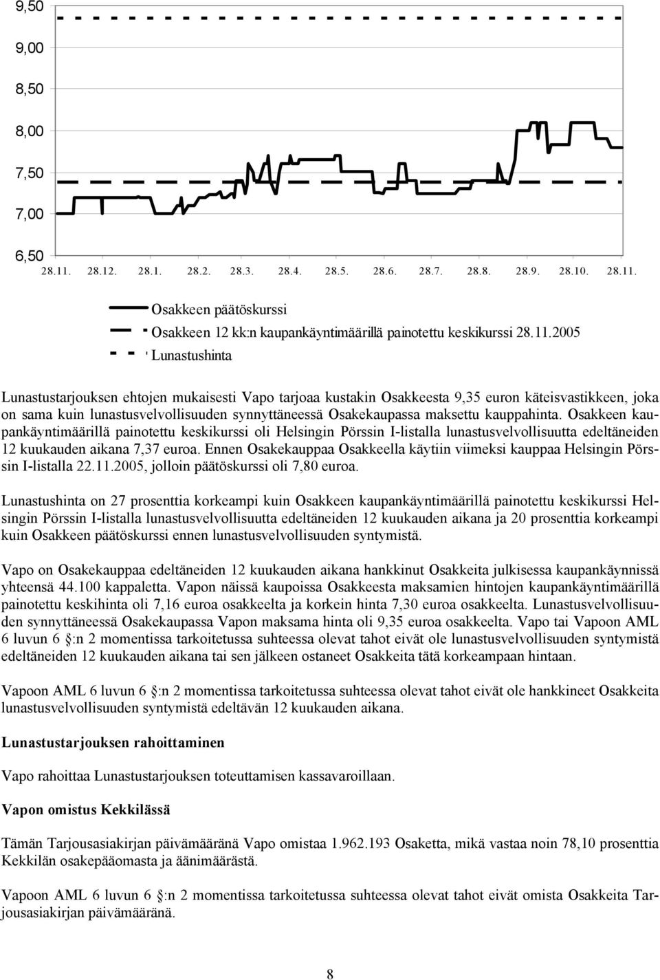 maksettu kauppahinta. Osakkeen kaupankäyntimäärillä painotettu keskikurssi oli Helsingin Pörssin I-listalla lunastusvelvollisuutta edeltäneiden 12 kuukauden aikana 7,37 euroa.