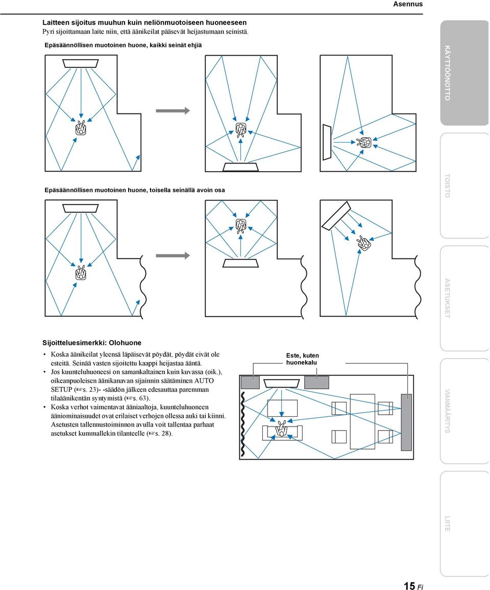 eivät ole esteitä. Seinää vasten sijoitettu kaappi heijastaa ääntä. Jos kuunteluhuoneesi on samankaltainen kuin kuvassa (oik.), oikeanpuoleisen äänikanavan sijainnin säätäminen AUTO SETUP ( s.