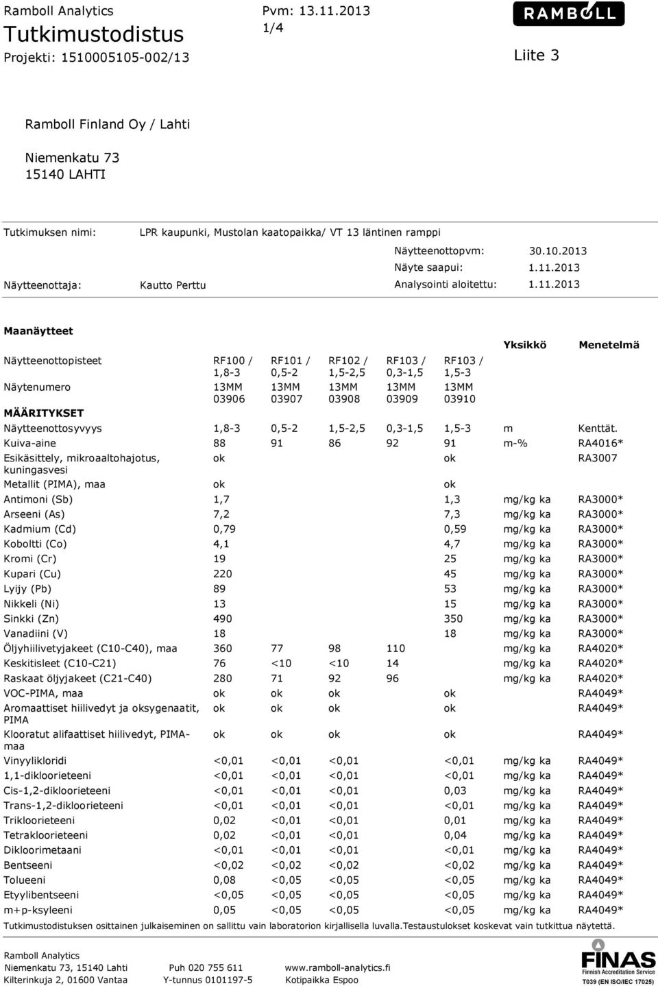 11.2013 Näytteenottaja: Kautto Perttu Analysointi aloitettu: 1.11.2013 Maanäytteet Näytteenottopisteet RF100 / 1,8-3 Näytenumero MÄÄRITYKSET Näytteenottosyvyys Kuiva-aine 03906 RF101 / 0,5-2 03907