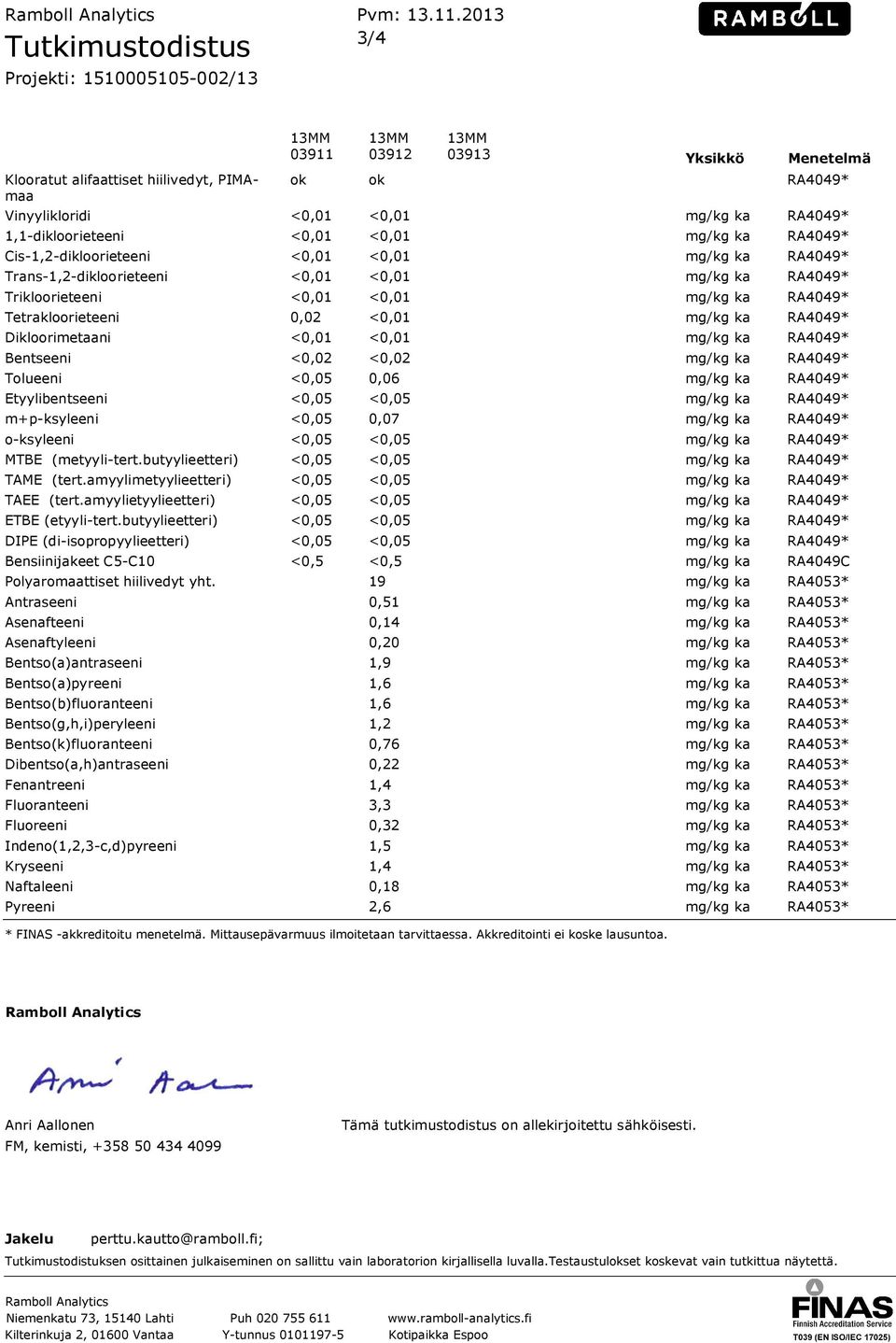 Dikloorimetaani Bentseeni Tolueeni Etyylibentseeni m+p-ksyleeni o-ksyleeni MTBE (metyyli-tert.butyylieetteri) TAME (tert.amyylimetyylieetteri) TAEE (tert.amyylietyylieetteri) ETBE (etyyli-tert.