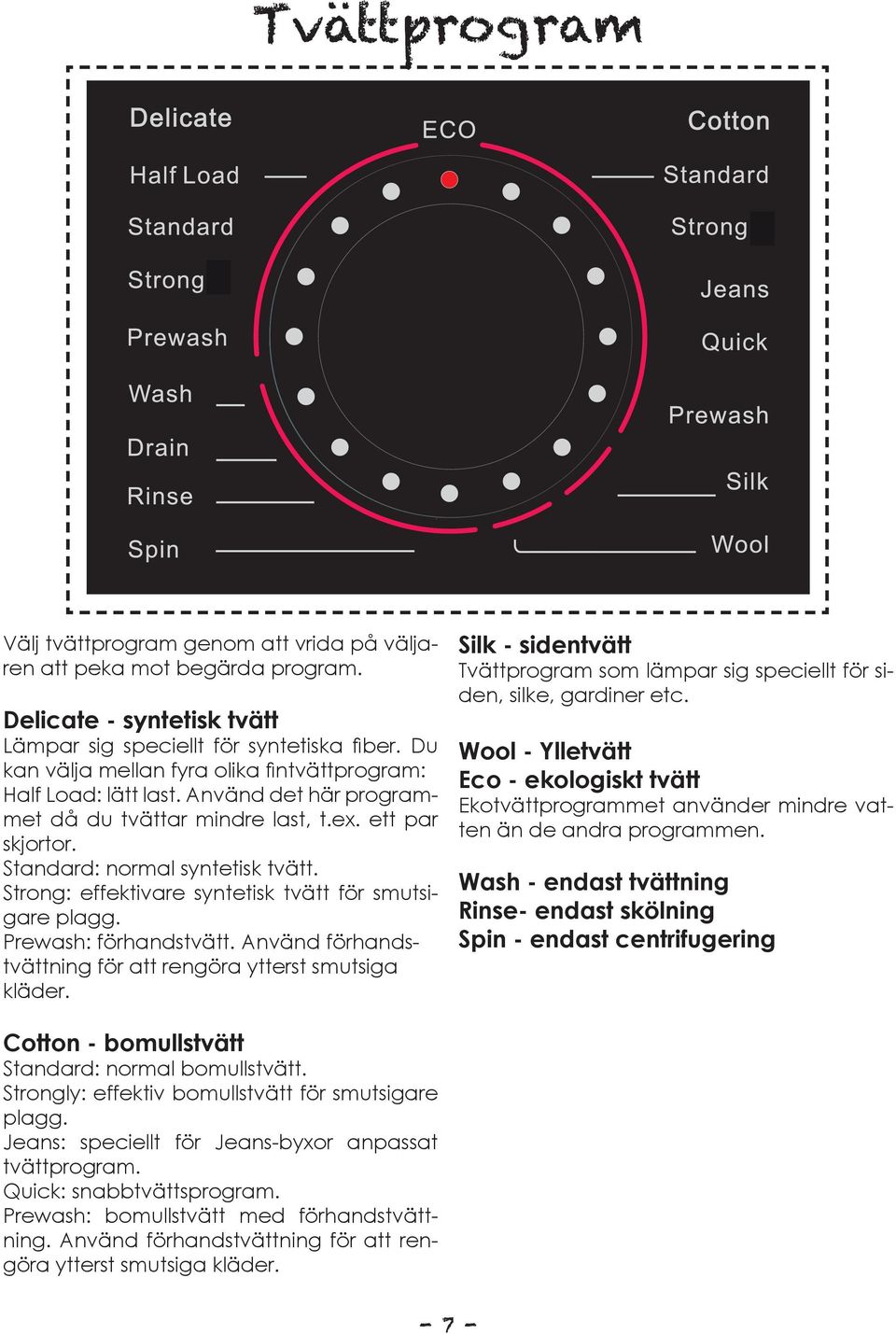 Strong: effektivare syntetisk tvätt för smutsigare plagg. Prewash: förhandstvätt. Använd förhandstvättning för att rengöra ytterst smutsiga kläder.