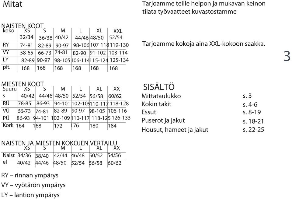 168 168 168 168 168 168 MIESTEN KOOT Suuru XS S M L XL XX s 40/42 44/46 48/50 52/54 56/58 60/62 L RÜ 78-85 86-93 94-101 102-109110-117 118-128 VÜ 66-73 74-81 82-89 90-97 98-105 106-116 PÜ 86-93