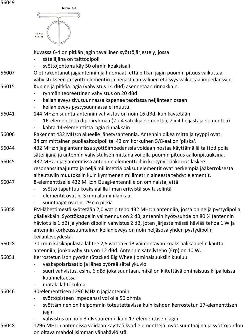 56015 Kun neljä pitkää jagia (vahvistus 14 dbd) asennetaan rinnakkain, - ryhmän teoreettinen vahvistus on 20 dbd - keilanleveys sivusuunnassa kapenee teoriassa neljänteen osaan - keilanleveys