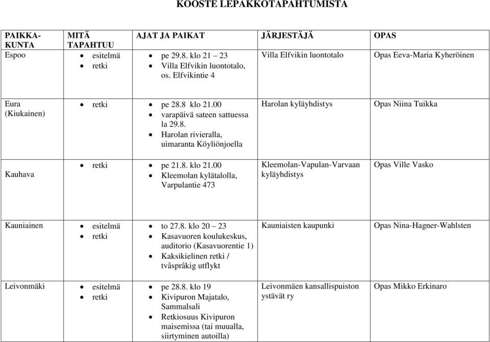 8. klo 21.00 Kleemolan kylätalolla, Varpulantie 473 Kleemolan-Vapulan-Varvaan kyläyhdistys Opas Ville Vasko Kauniainen esitelmä to 27.8. klo 20 23 Kasavuoren koulukeskus, auditorio (Kasavuorentie 1) Kaksikielinen retki / tvåspråkig utflykt Kauniaisten kaupunki Opas Nina-Hagner-Wahlsten Leivonmäki esitelmä pe 28.