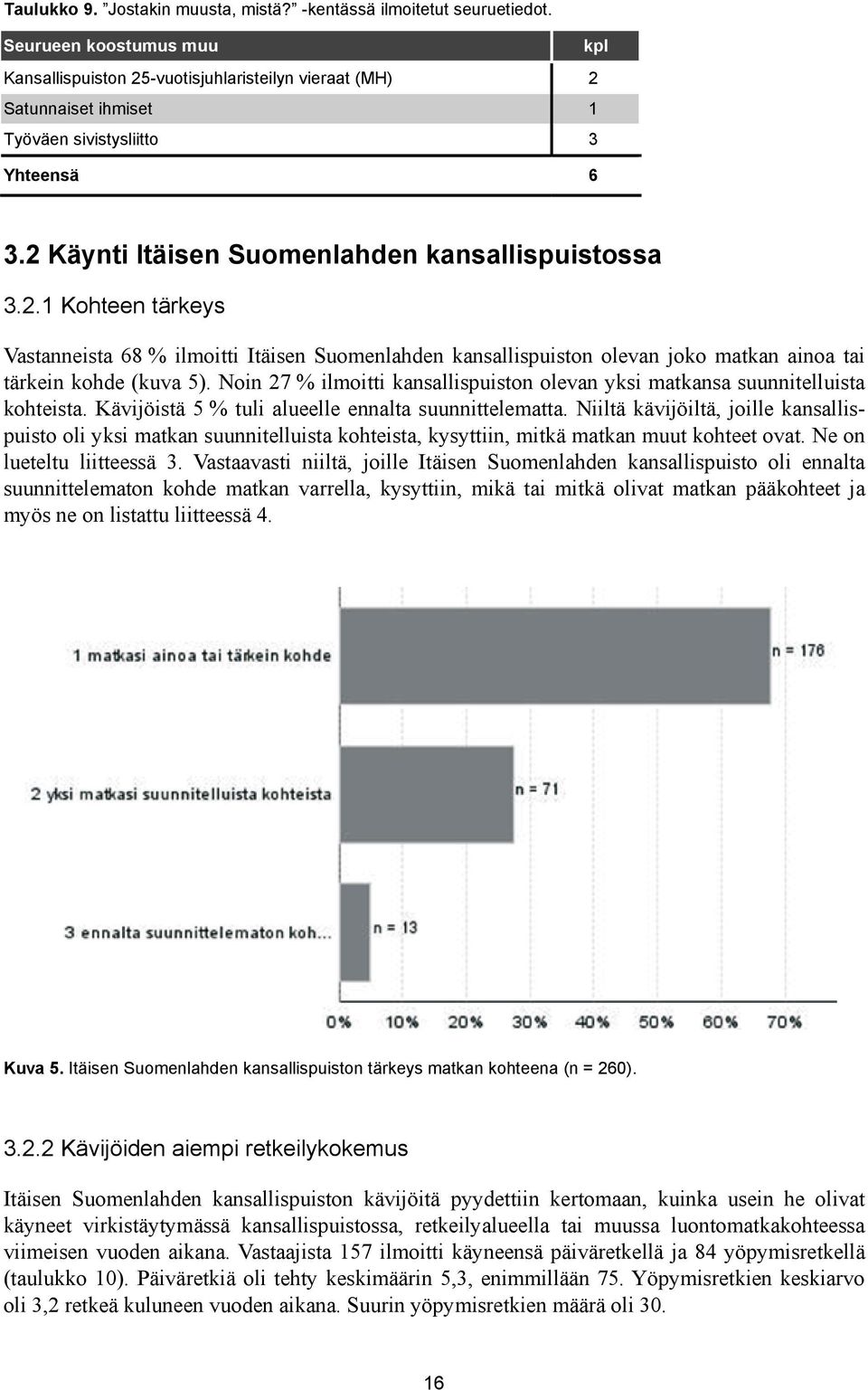 Noin 27 % ilmoitti kansallispuiston olevan yksi matkansa suunnitelluista kohteista. Kävijöistä 5 % tuli alueelle ennalta suunnittelematta.