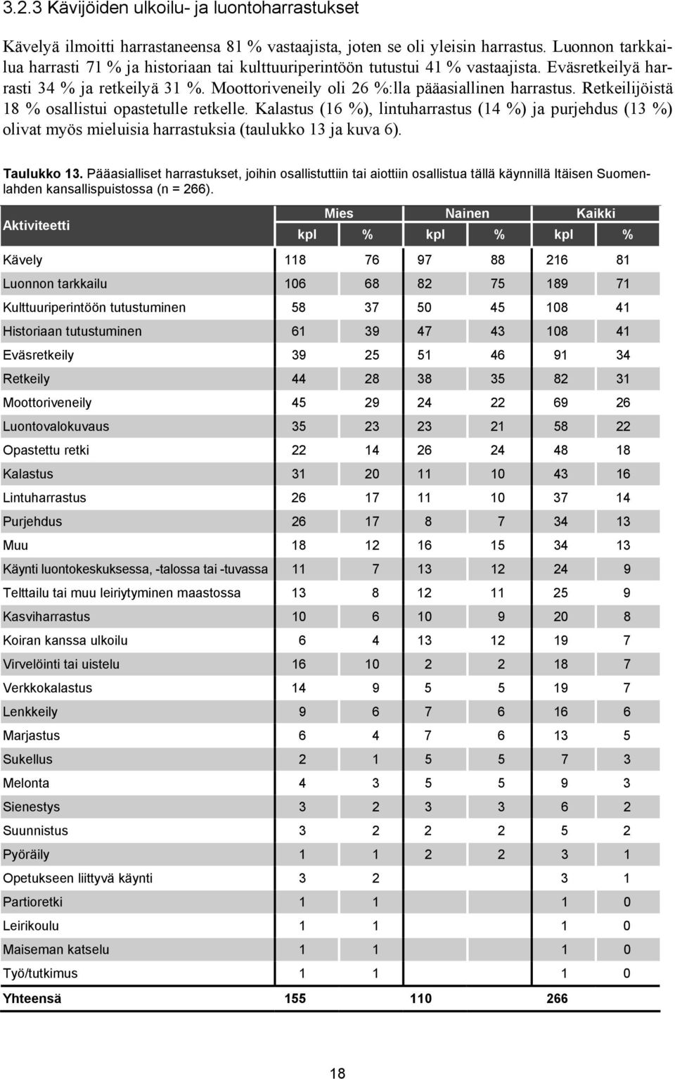 Retkeilijöistä 18 % osallistui opastetulle retkelle. Kalastus (16 %), lintuharrastus (14 %) ja purjehdus (13 %) olivat myös mieluisia harrastuksia (taulukko 13 ja kuva 6). Taulukko 13.