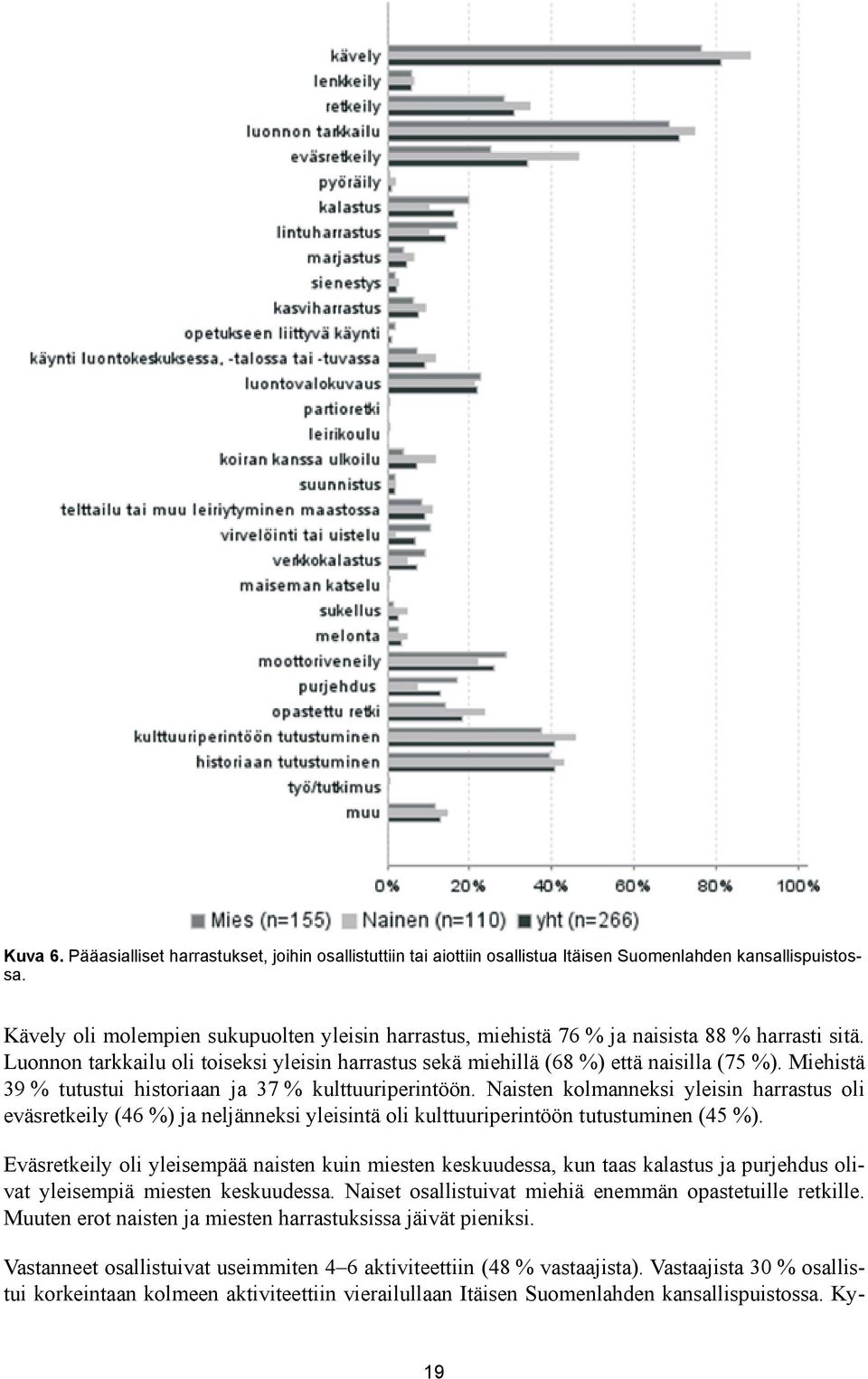 Miehistä 39 % tutustui historiaan ja 37 % kulttuuriperintöön. Naisten kolmanneksi yleisin harrastus oli eväsretkeily (46 %) ja neljänneksi yleisintä oli kulttuuriperintöön tutustuminen (45 %).