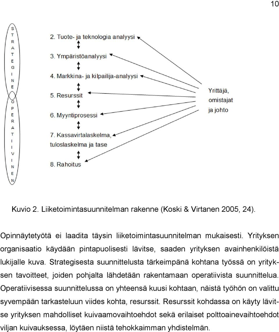 Strategisesta suunnittelusta tärkeimpänä kohtana työssä on yrityksen tavoitteet, joiden pohjalta lähdetään rakentamaan operatiivista suunnittelua.