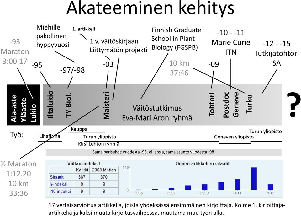 20 10 km 33:36 Lihafirma Kauppa Turun yliopisto Kirsi Lehton ryhmä Väitöstutkimus Eva-Mari Aron ryhmä Sama parisuhde vuodesta -95, ei lapsia, sama asunto vuodesta -98 Turun