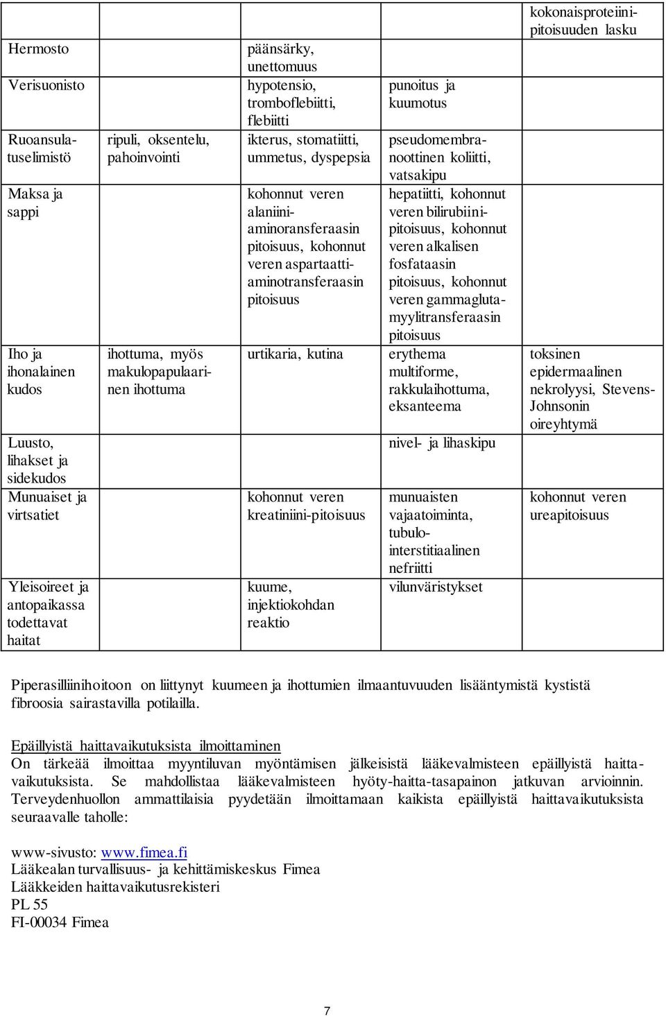 kohonnut veren aspartaattiaminotransferaasin pitoisuus urtikaria, kutina kohonnut veren kreatiniini-pitoisuus kuume, injektiokohdan reaktio punoitus ja kuumotus Ruoansulatuselimistö